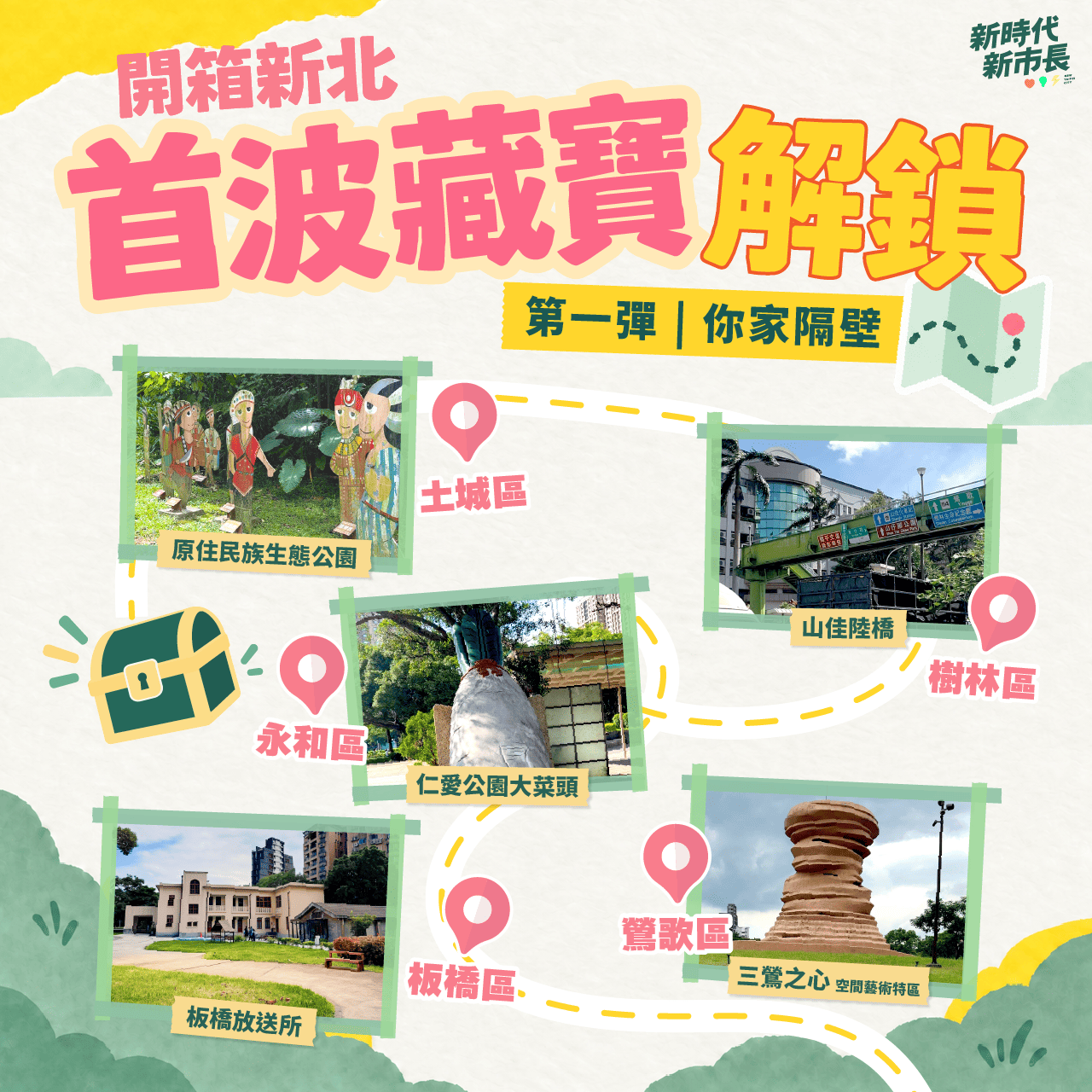 【開箱新北第一彈：你家隔壁】解答公布！